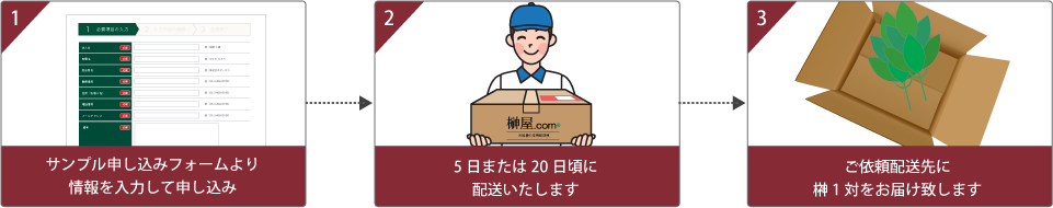 榊の無料サンプルの流れ